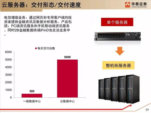 深度解析服務器架構與技術變革及通信信號技術推廣服務
