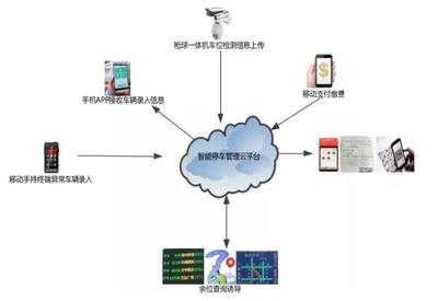 聯合中標寧波近億元項目 千方科技以車路協(xié)同應用引領智慧交通新標桿