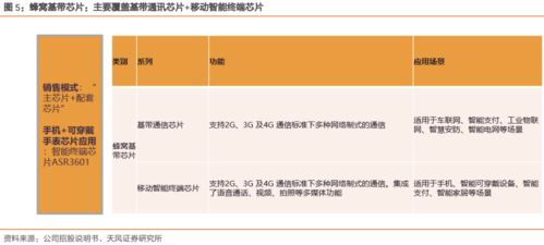 翱捷科技 深耕基帶芯片賽道，以通信信號技術為引擎，迎接AIoT黃金十年
